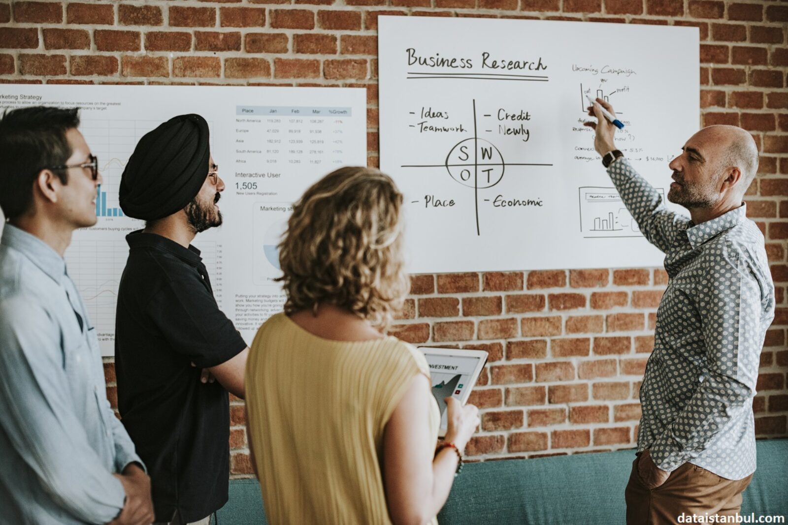 Swot Analizi Nedir? Nasıl Yapılır?